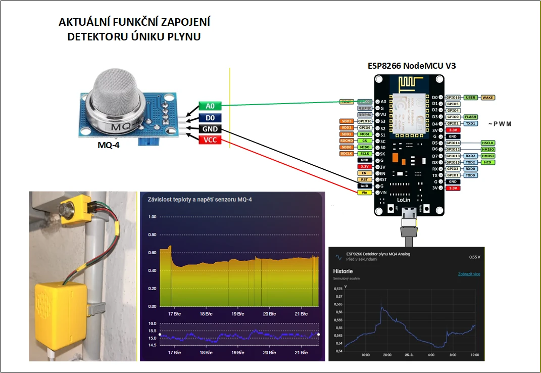 Schéma zapojení MQ-4 a ESP8266