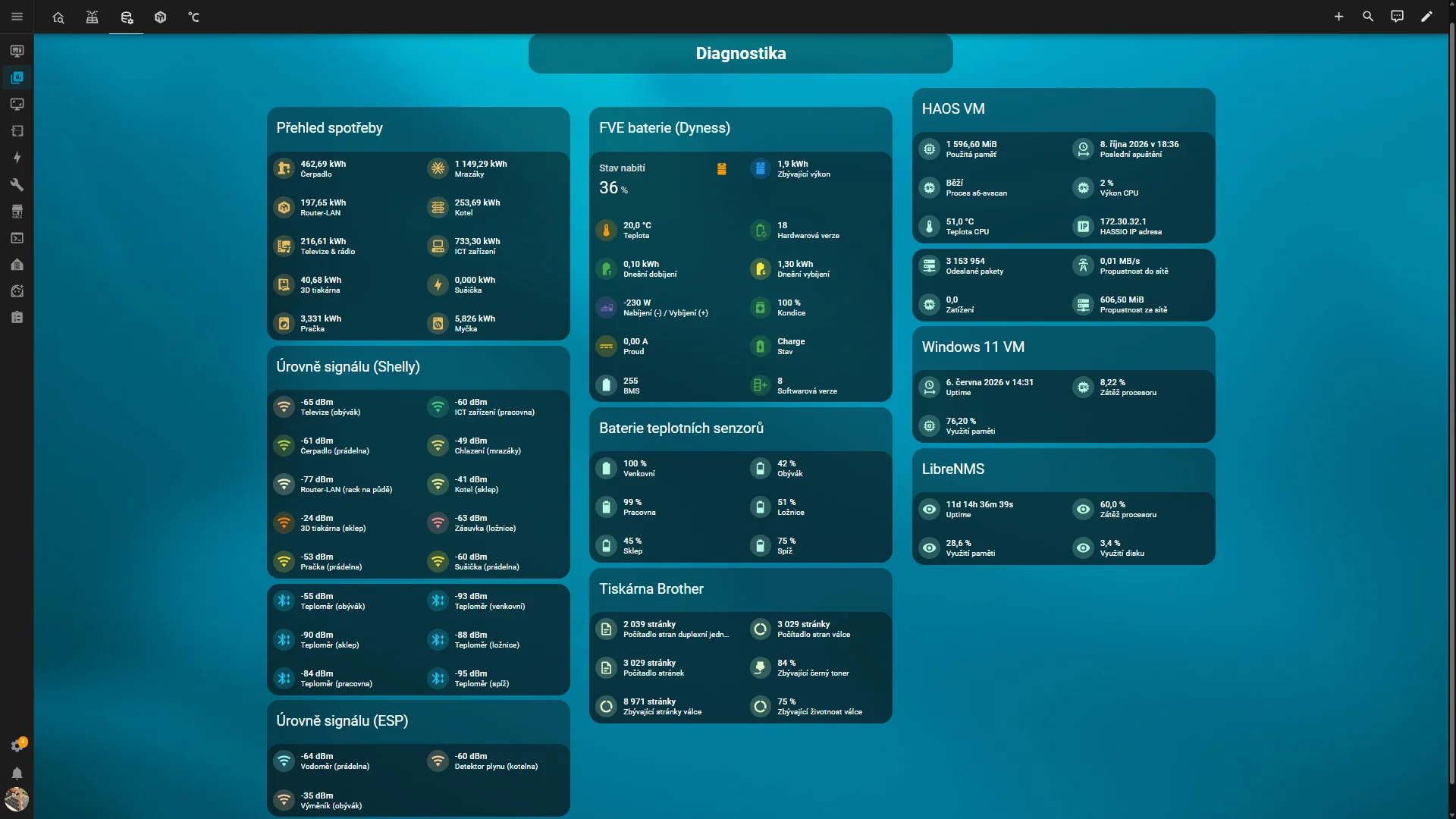 Technický dashboard pro diagnostiku zařízení a systémů v domácnosti.