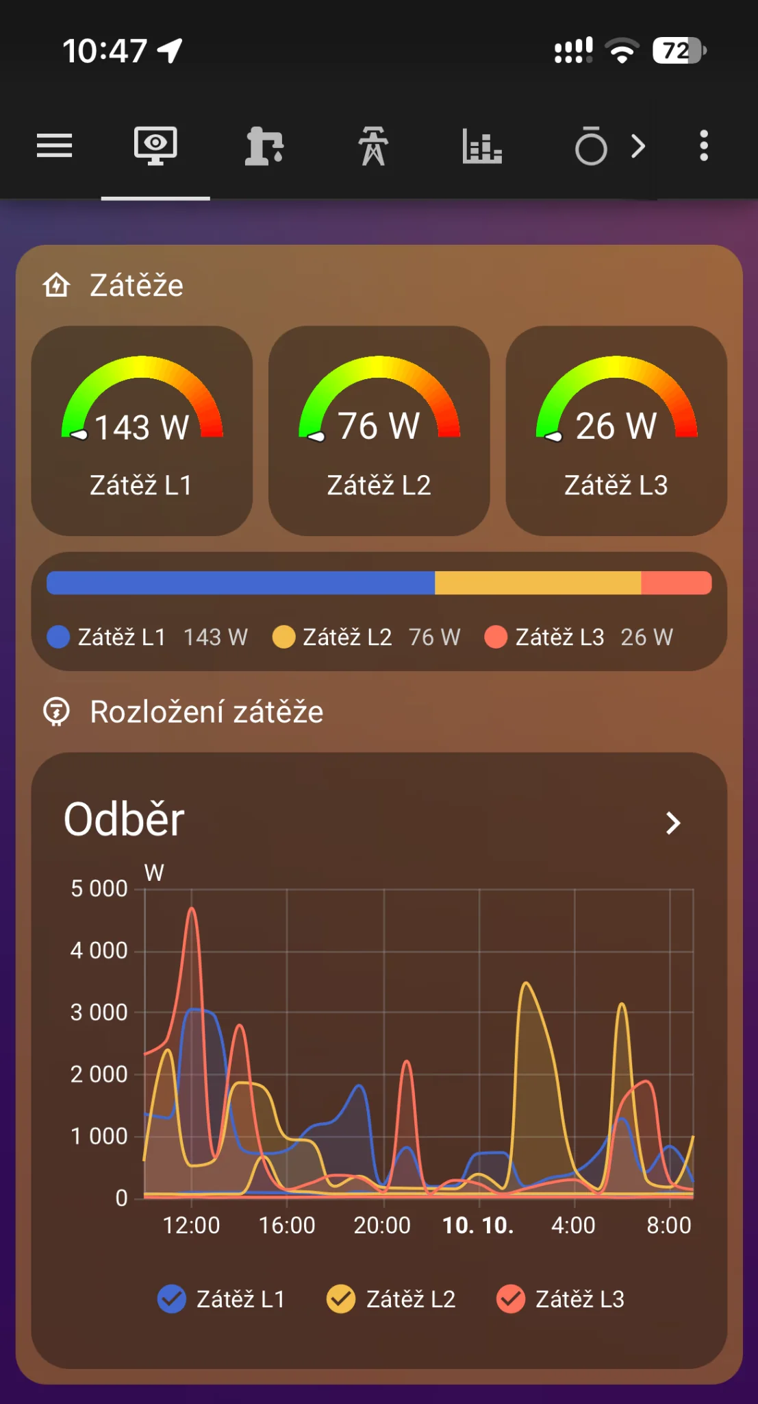 Přehled toku energie mezi FVE, baterií, sítí a domácností.
