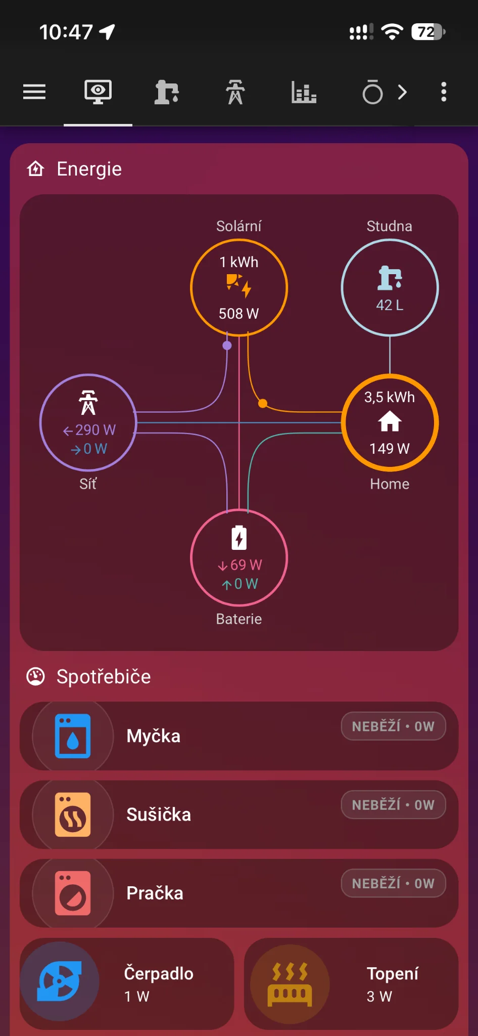 Statistika registrů elektroměru – přetoky a odběr.